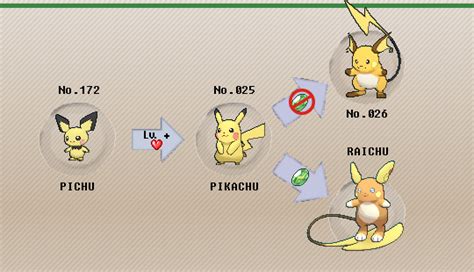 raichu best moveset